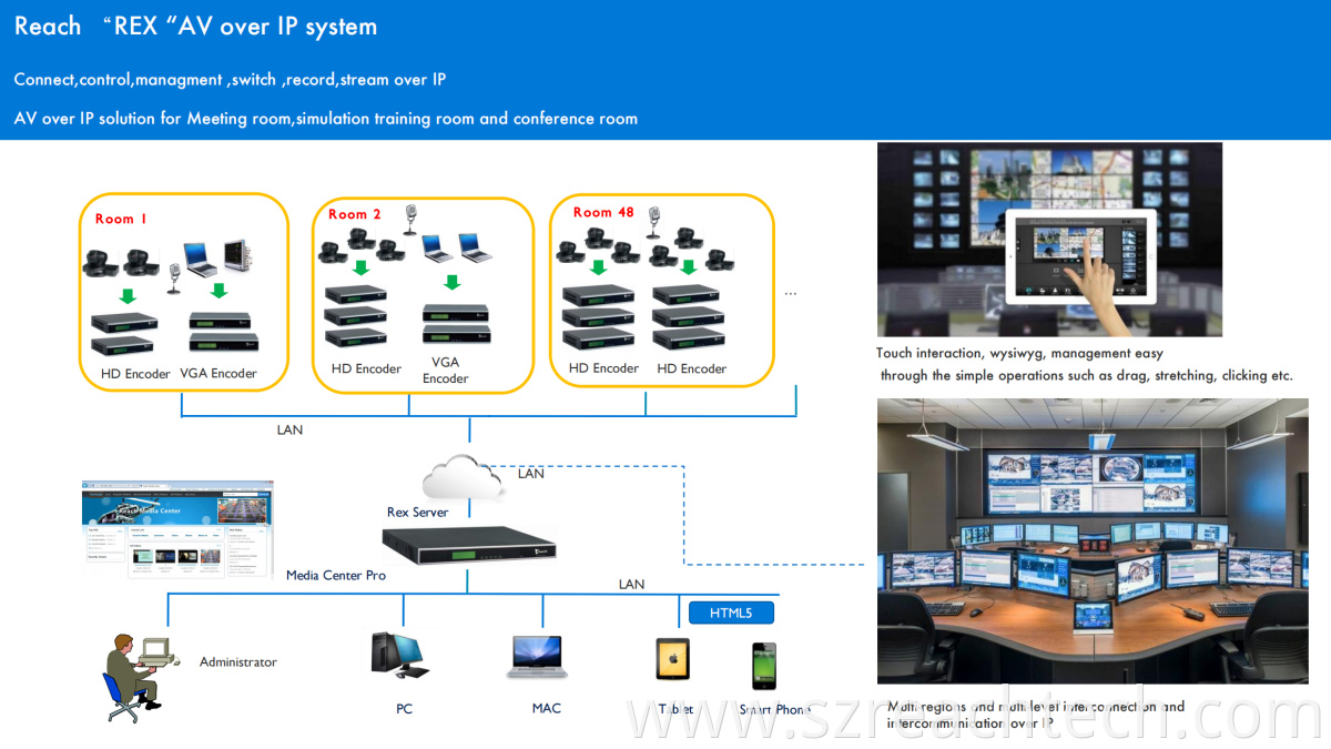 IP-based Multimedia Recording and Playing media Processor